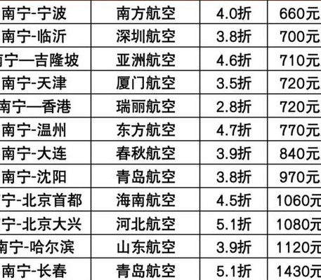 火车票剩余票数查询（查火车票余票和时间表）