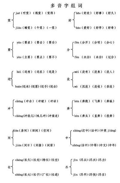 行的多音字组词（假的多音字组词）