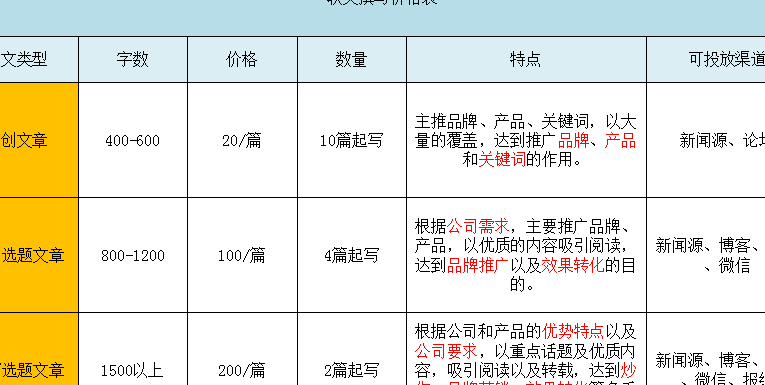 软文报价（软文营销价格）