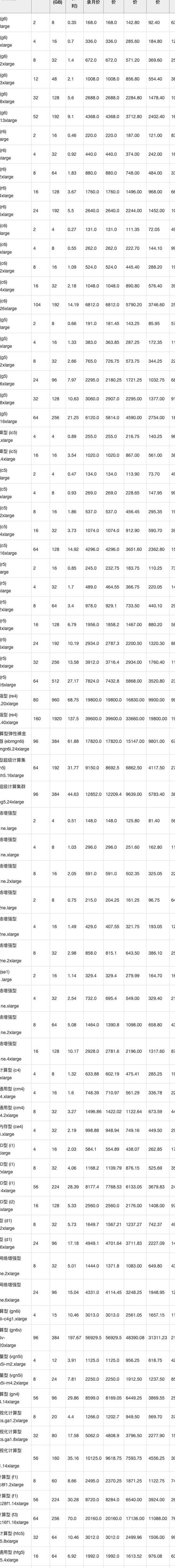 海外服务器租用哪家好（国外服务器租用价格表）