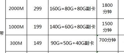 苏州电信宽带（苏州电信宽带套餐价格表2024）