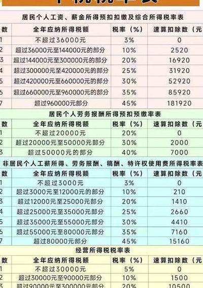 2012年个人所得税起征点（2012年个税征收标准）