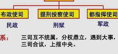 按察使相当于现在的什么官（按察使相当于现在什么官明朝）