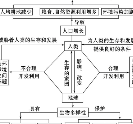 生态环境定义（生态环境的定义）