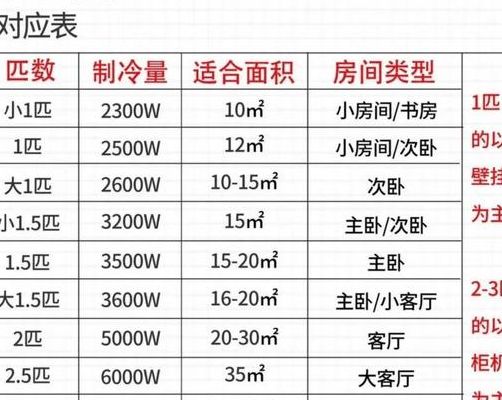 家用空调排名（家用空调排名排行榜）