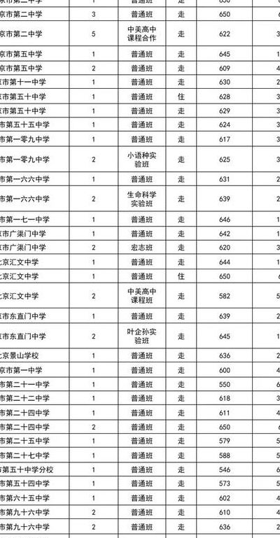 北京105中学（北京105中学录取分数线）