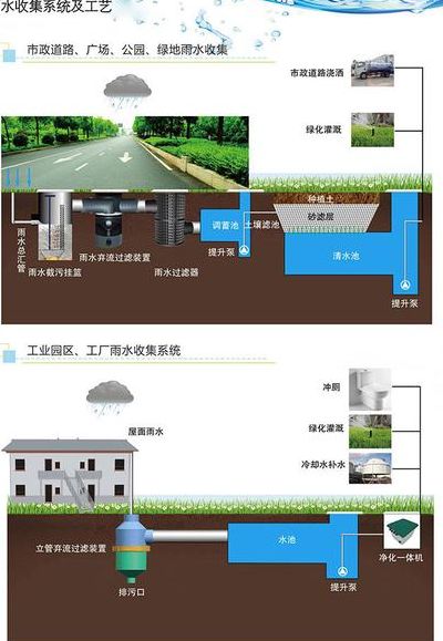 雨水处理系统（雨水处理系统生产厂家）