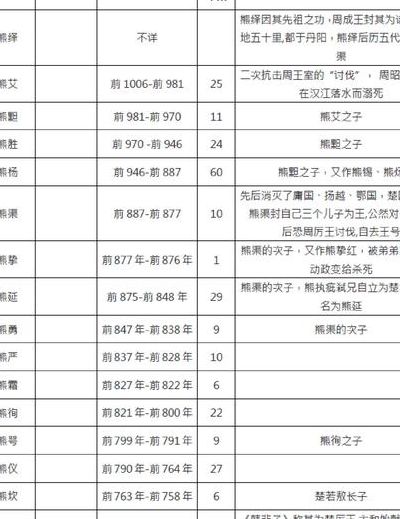 五代十国楚国（五代十国楚国历代帝王）