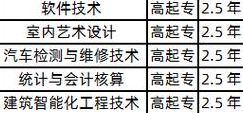 重庆信息工程学院（重庆信息工程学院学费）