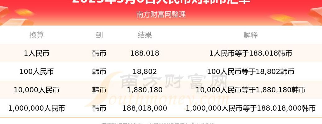 555万韩元等于多少人民币（555万韩元等于多少人民币多少）