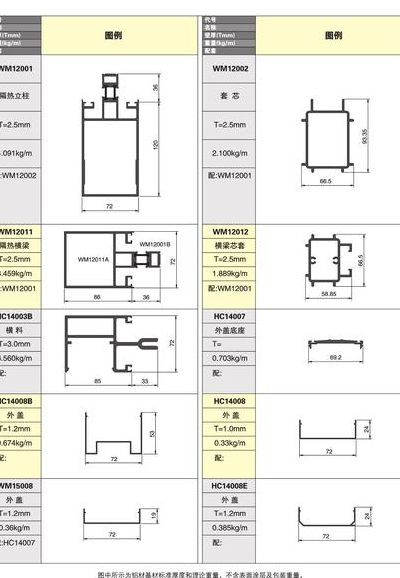 隔热断桥铝型材（隔热断桥铝型材产品质量要求）