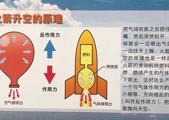 整流罩的作用（整流罩的作用是什么原理）