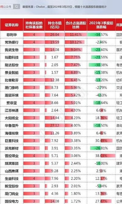 金元比联（金元比联基金十大重仓股）