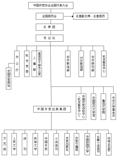 中国作协（中国作协是什么级别的单位）