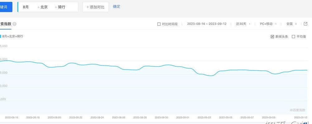 怎么刷指数（刷指数指数蛙）