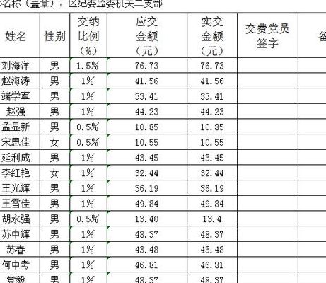 党费一年多少钱(党员党费一年多少钱？)