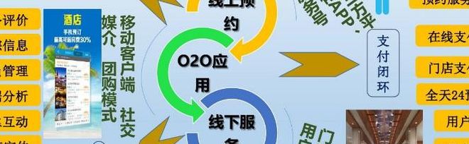 020服务（020服务平台是什么意思）