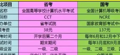 江苏计算机二级考试(全国计算机等级考试和江苏省计算机等级考试有什么区别？有笔试和机考吗？可以补考吗？知识点有什么区别？)