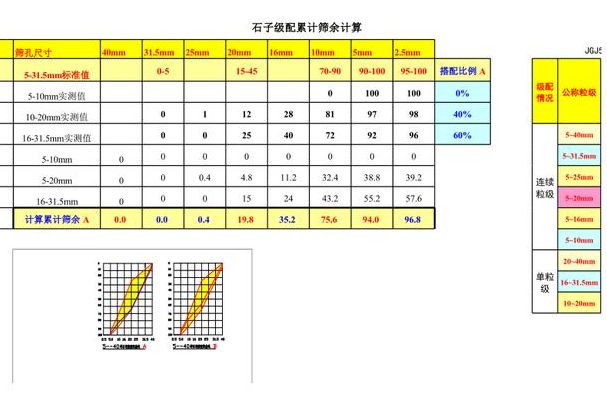 砂石级配(级配砂石的配比是怎样？)