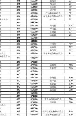 云南曲靖区号(云南曲靖地区的电话号码？)