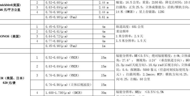 卫星 参数(北斗导航卫星参数？)