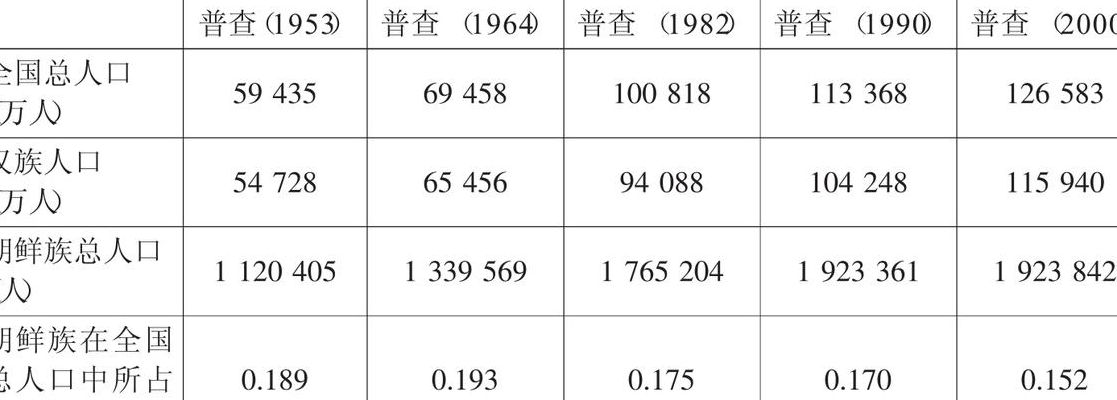 朝鲜人口总数2022(朝鲜国土面积及人口各多少？)