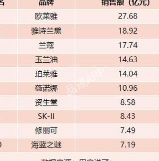 国内的护肤品10大品牌（国内护肤品十大排名有哪些）