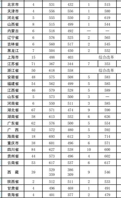 河北廊坊武警学院(河北廊坊武警学院录取分数线？)