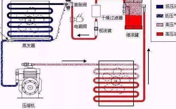 同样是27度空调制冷和制热(空调热风27°和冷风27°有什么不同？)