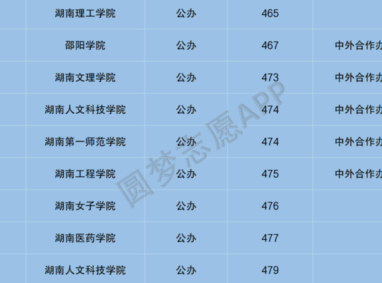 湖南十大垃圾学院(长沙最差的二本学校有哪些？)