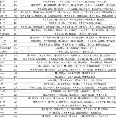 长沙电话号码升位(请问长沙的电话什么时候升8位？)