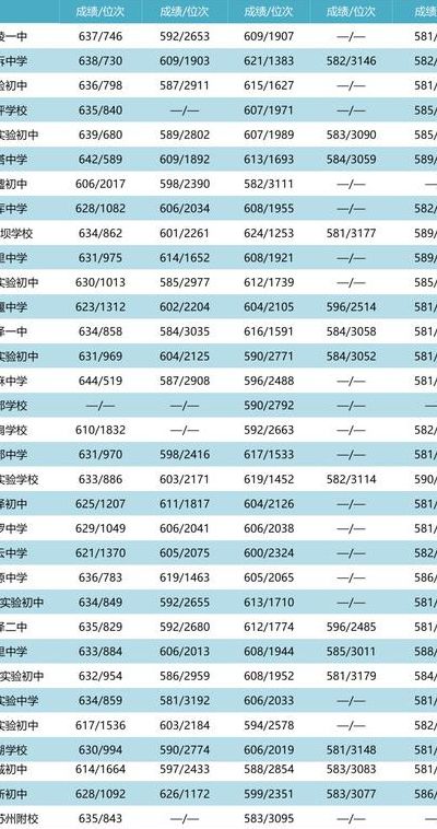 吴江市高级中学(吴江高级中学录取分数线？)