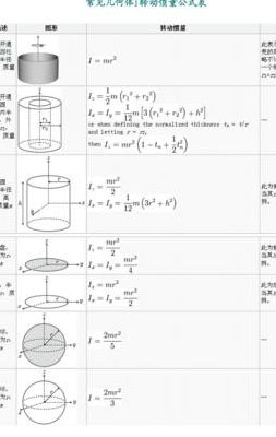 圆环转动惯量(圆环转动惯量公式推导？)