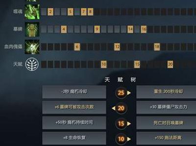 尸王加点(dota2尸王加点？)