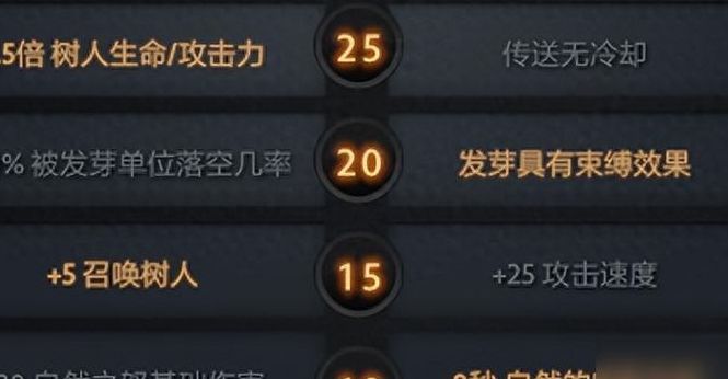 dota恐怖利刃(Dota恐怖利刃出装路线以及加点？)