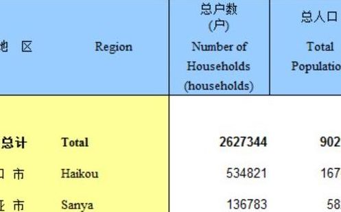 三沙市人口(三沙市有多少人口？)