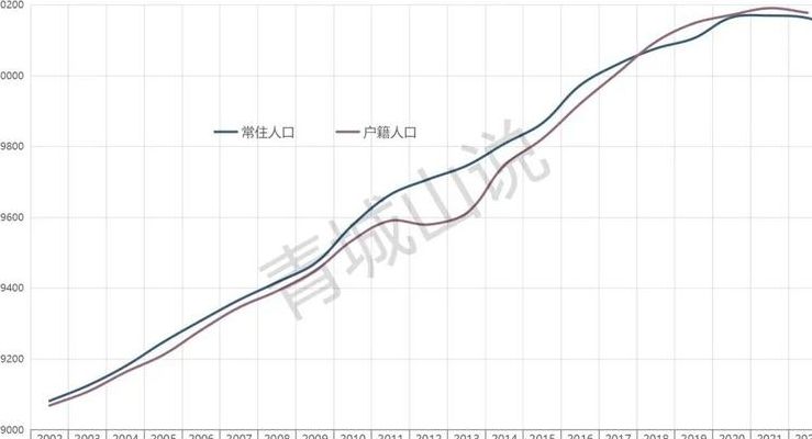 青岛人口2022年总人数口(济南人口2022总人数多少？)