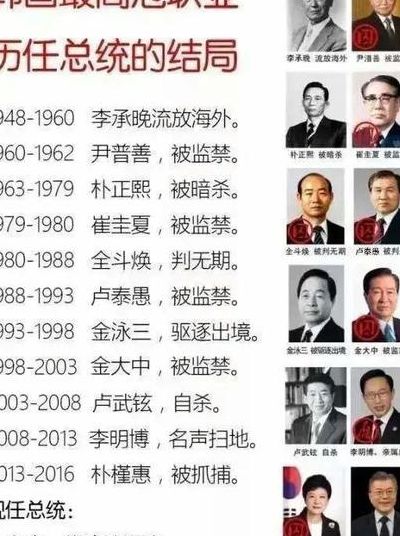 朝鲜建国时间(南韩成立时间？)