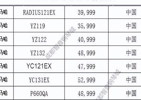 雅马哈在售价格一览表(雅马哈天剑125的所有型号具体报价？)