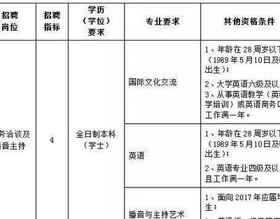 杭州湾新区管委会（杭州湾新区管委会名单）