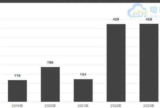 2023年人类灭绝（2023年人类灭绝财产全部破产倒闭死亡）