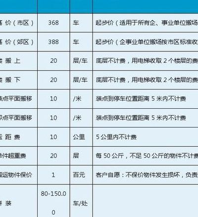 强生搬场公司（强生搬家公司收费标准）