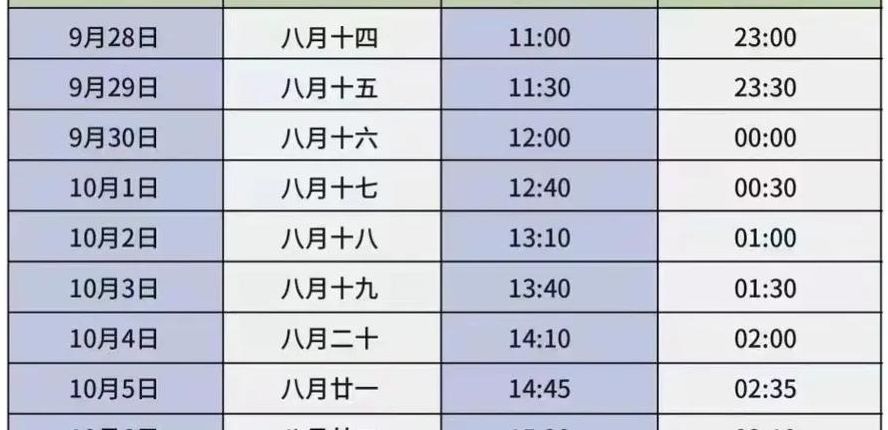 钱塘江每天涨潮时间表（钱塘江每天涨潮时间表2021年9月20日）