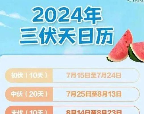 2021年入伏第一天（二零二一年哪天入伏第一天）