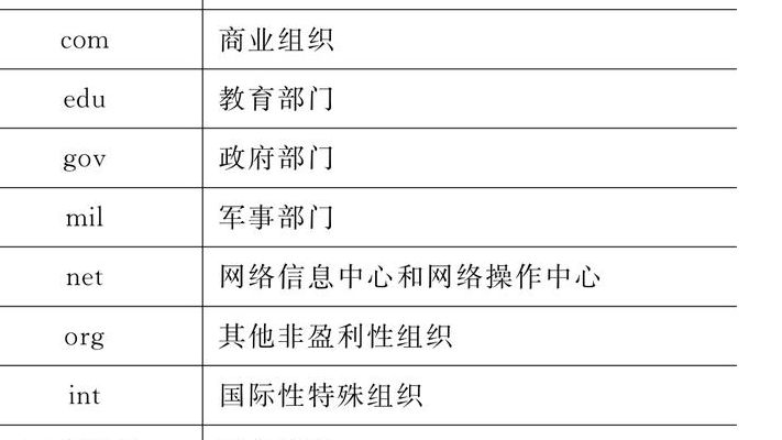 域名是什么（域名和网址的区别是什么）