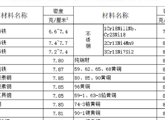 锌合金密度(锌合金的比重和熔点？)