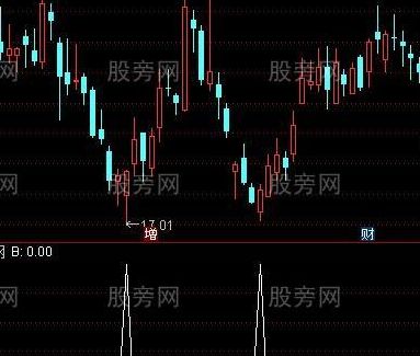 波段选股（波段选股王官方下载）