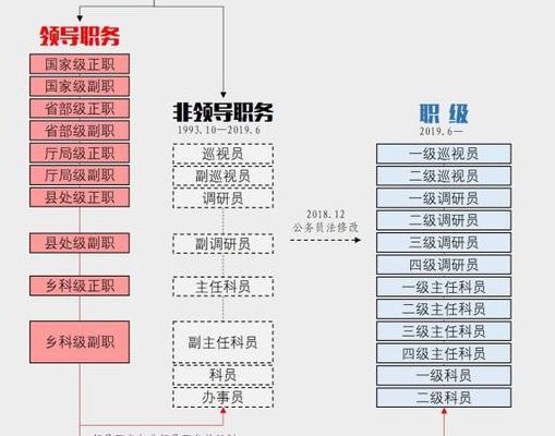 一级巡视员是啥级别?（一级巡视员对应什么级别）