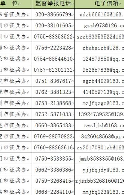 电子邮箱号码大全(电子邮件号码怎么写？)