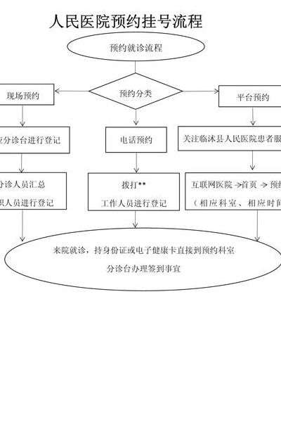 网上预约挂号的步骤（网上预约挂号的步骤是）